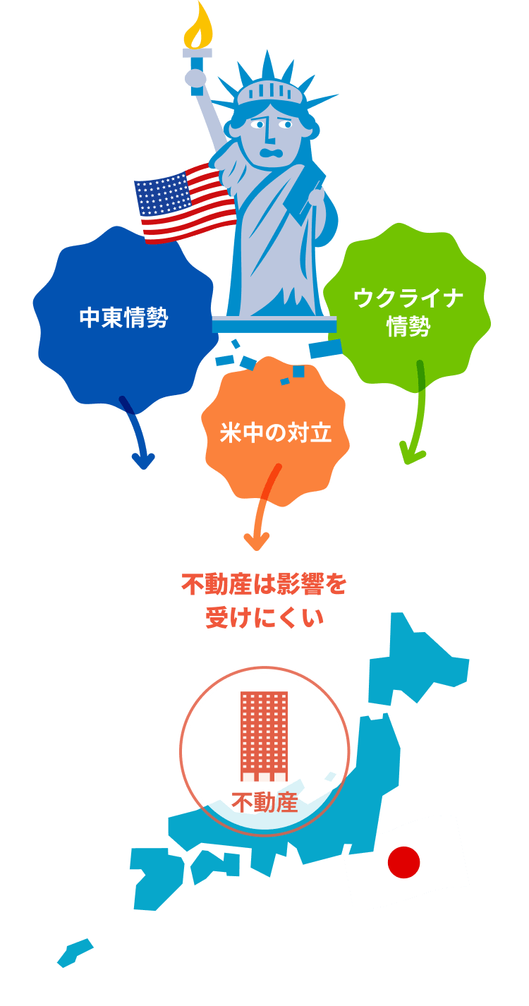 中東情勢 米中の対立 ウクライナ情勢 不動産は影響を受けにくい